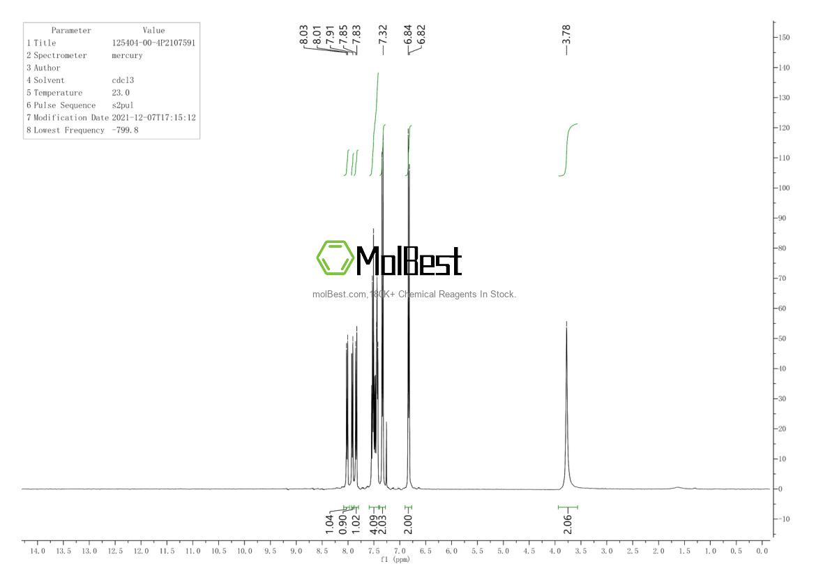 125404-00-4 fiziksel numune test spektrumu (NMR)