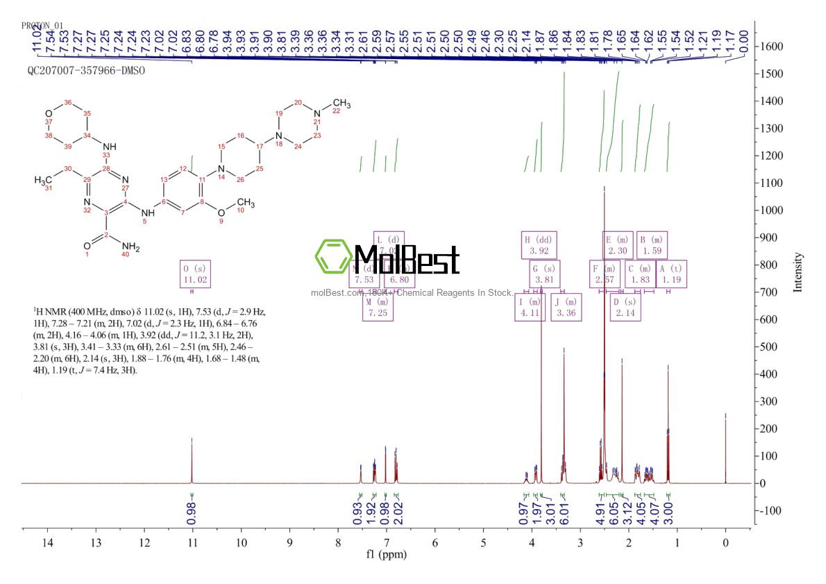 Physical sample testing spectrum (NMR) of 1254053-43-4