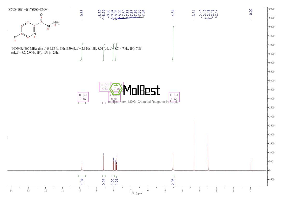Physical sample testing spectrum (NMR) of 1254073-41-0