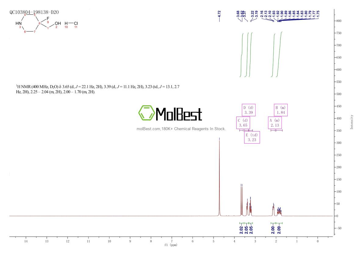 Physical sample testing spectrum (NMR) of 1254115-16-6