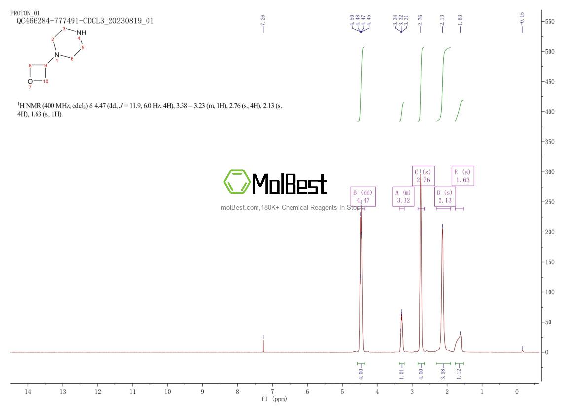 Phổ kiểm tra mẫu thực (NMR) của 1254115-23-5
