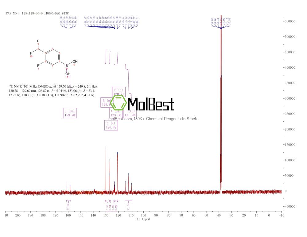 Physical sample testing spectrum (NMR) of 1254118-36-9
