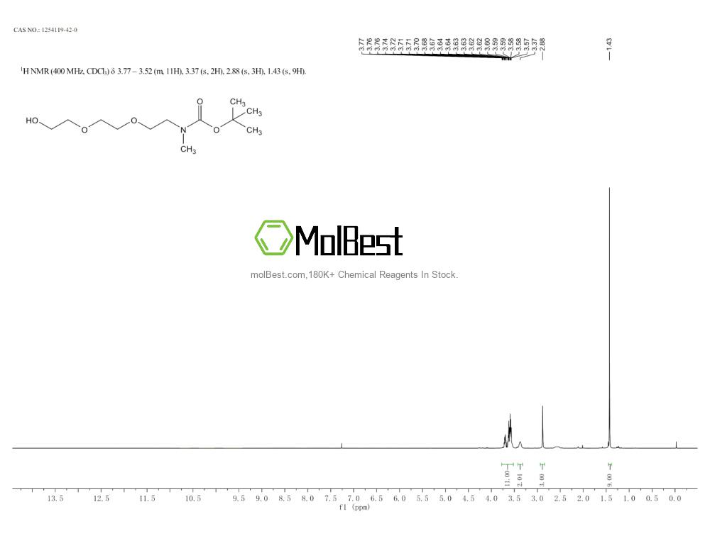 Physical sample testing spectrum (NMR) of 1254119-42-0