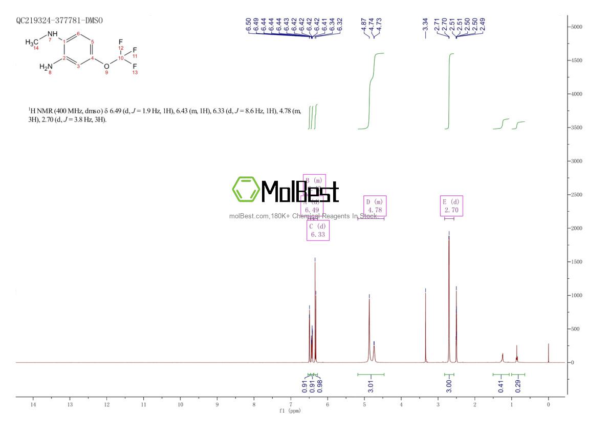 Spektrum pengujian sampel fisik (NMR) 1254166-41-0