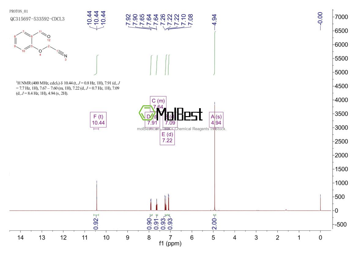 Espectro de teste de amostra física (NMR) de 125418-83-9