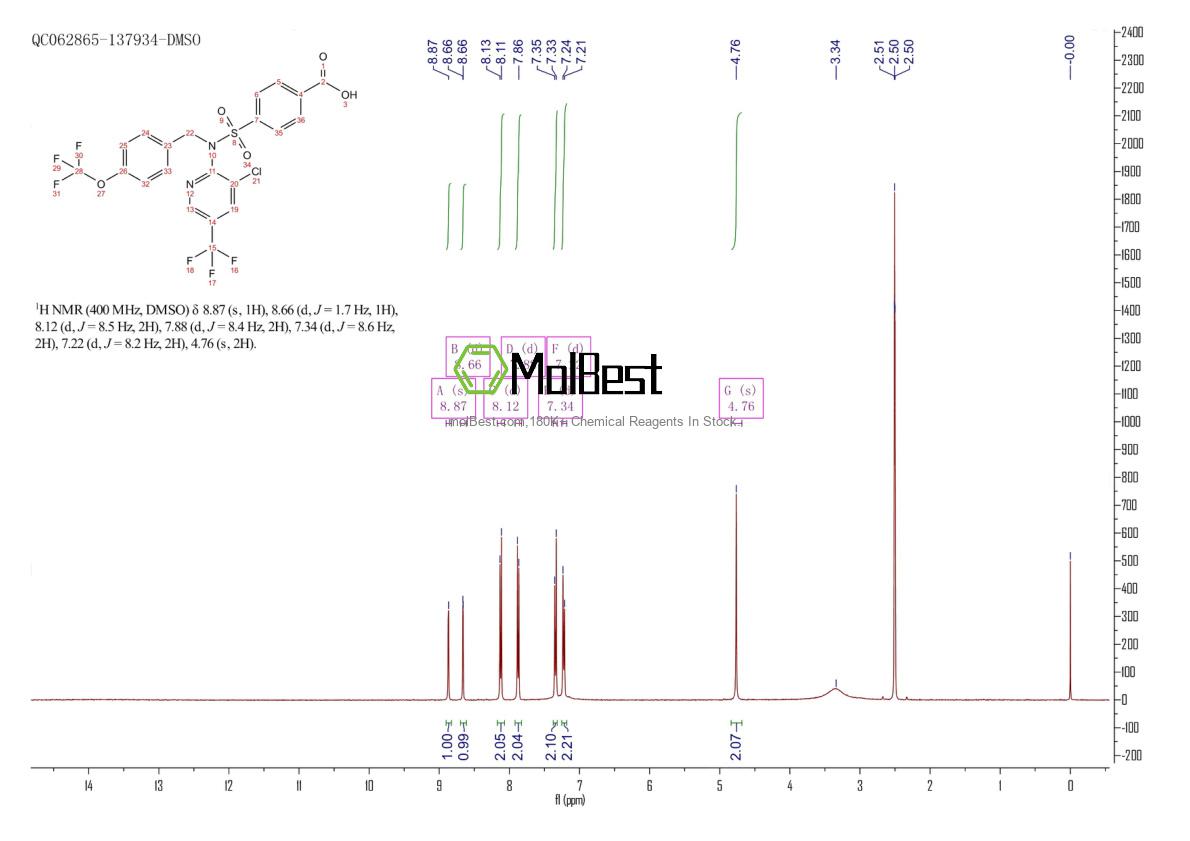 Physical sample testing spectrum (NMR) of 1254205-52-1
