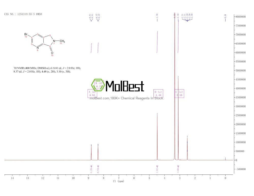 Physical sample testing spectrum (NMR) of 1254319-55-5
