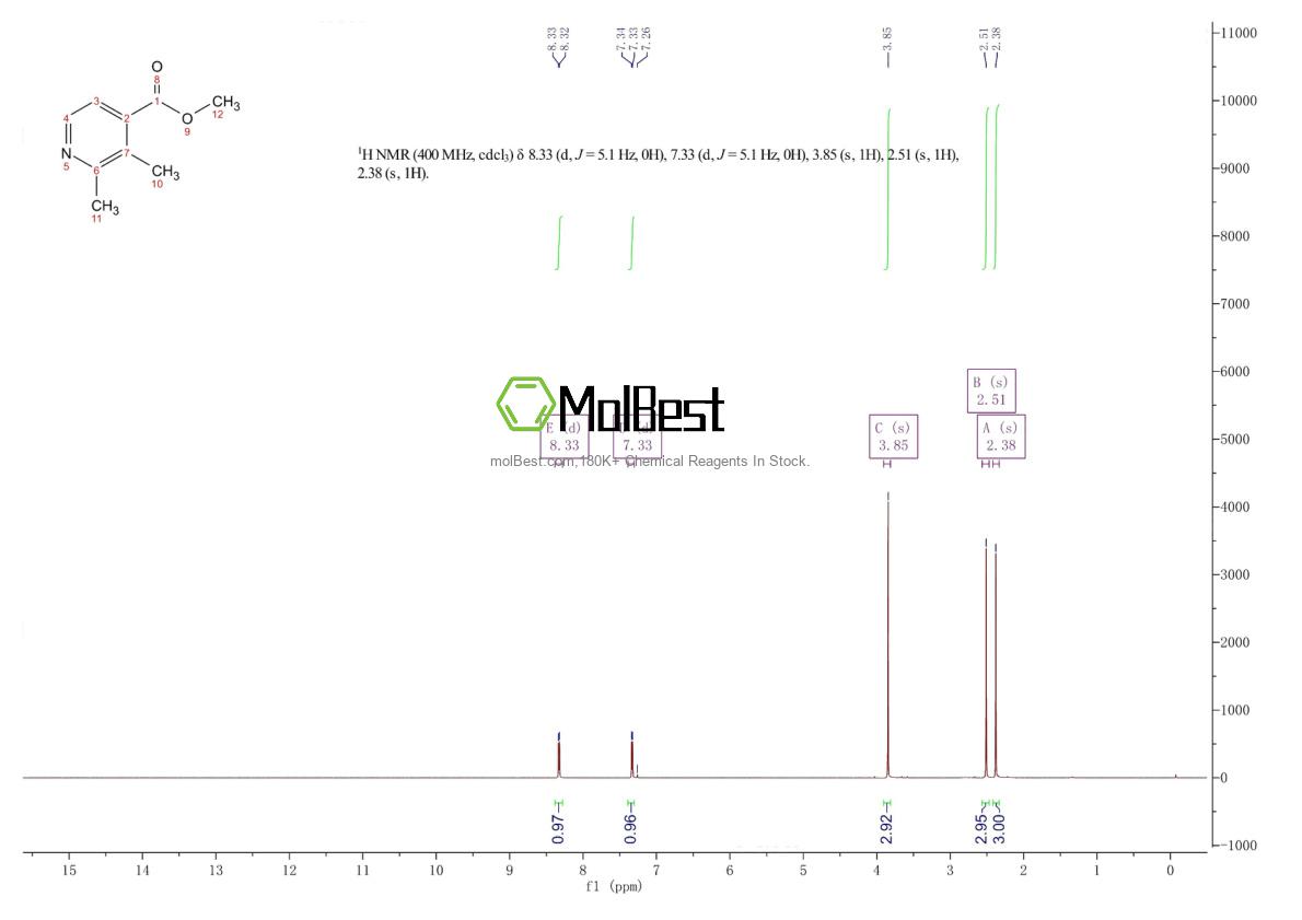 Physical sample testing spectrum (NMR) of 1254328-26-1