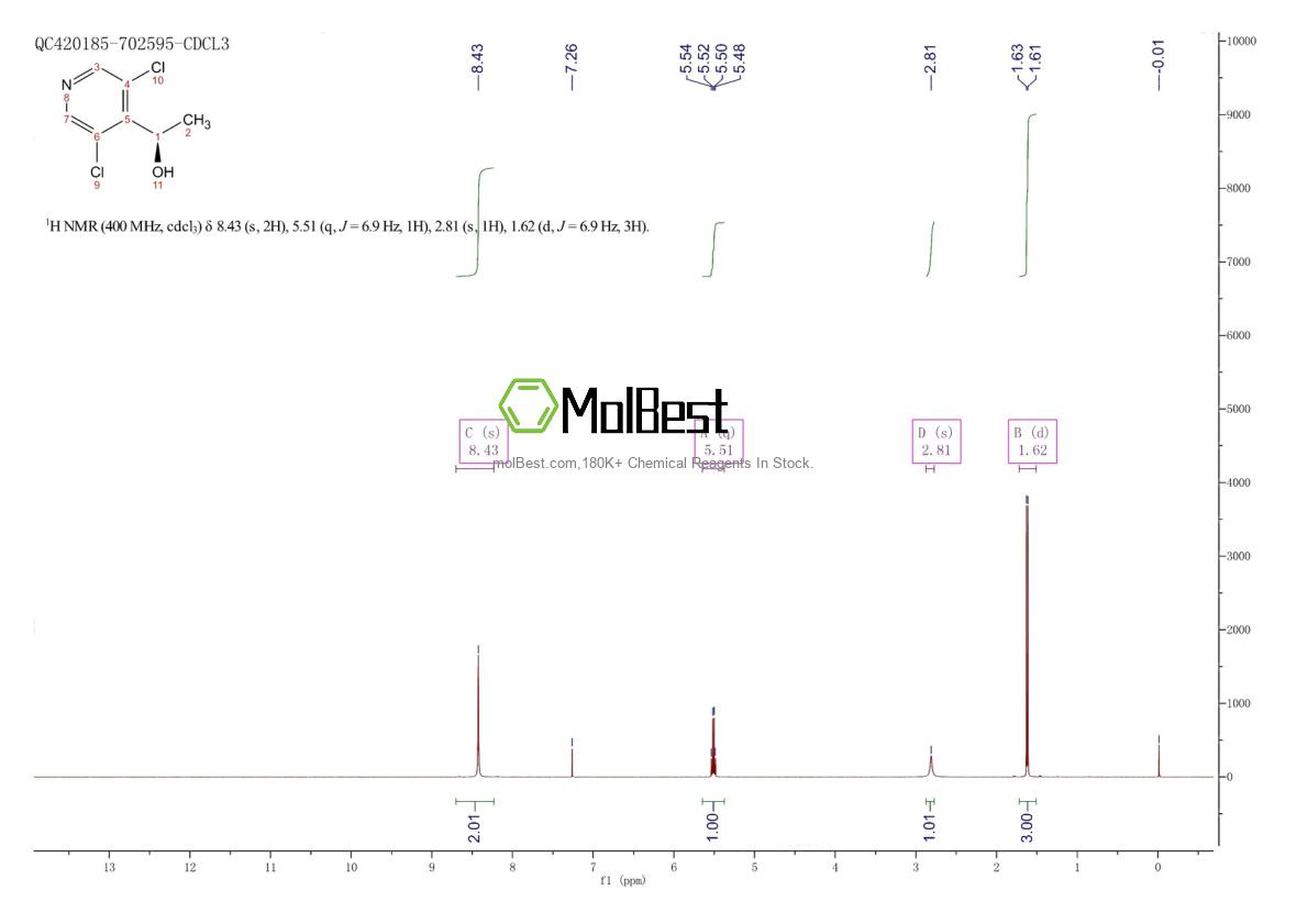 Spektrum pengujian sampel fisik (NMR) 1254473-68-1