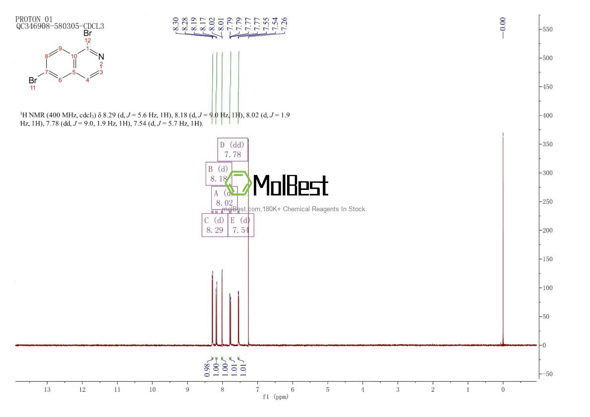 Physical sample testing spectrum (NMR) of 1254514-00-5
