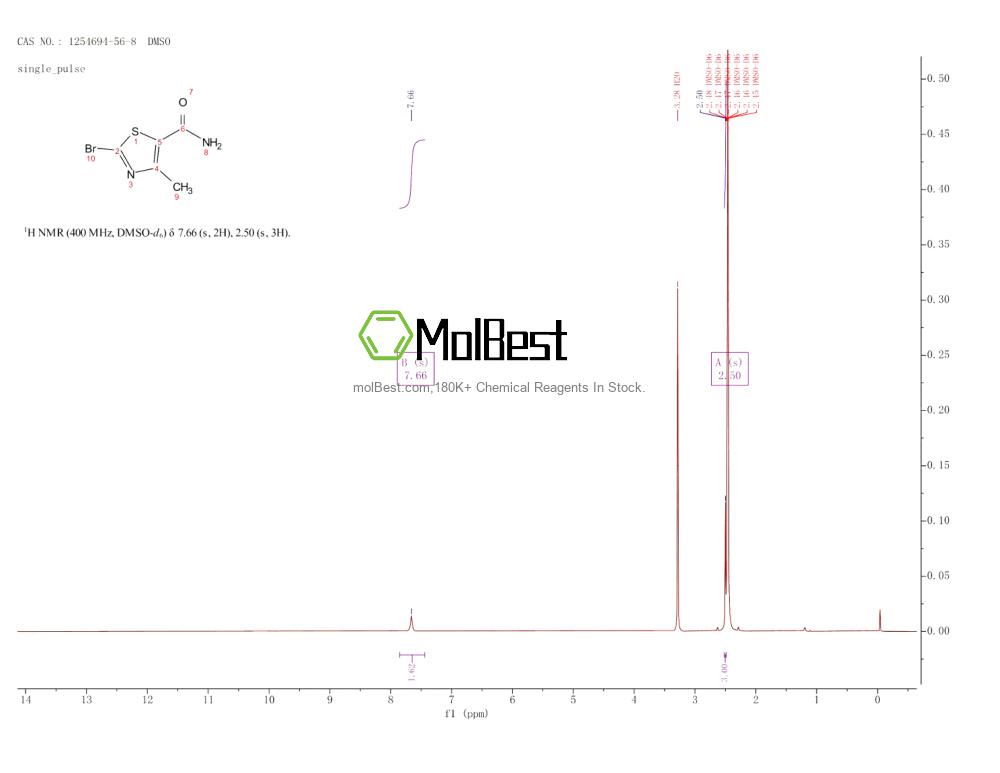 Physical sample testing spectrum (NMR) of 1254694-56-8