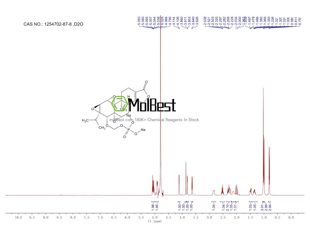 Physical sample testing spectrum (NMR) of 1254702-87-8