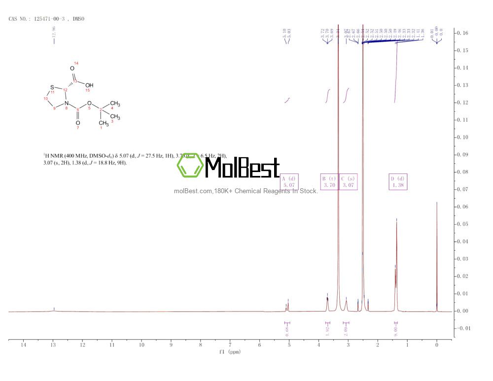 Spektrum pengujian sampel fisik (NMR) 125471-00-3