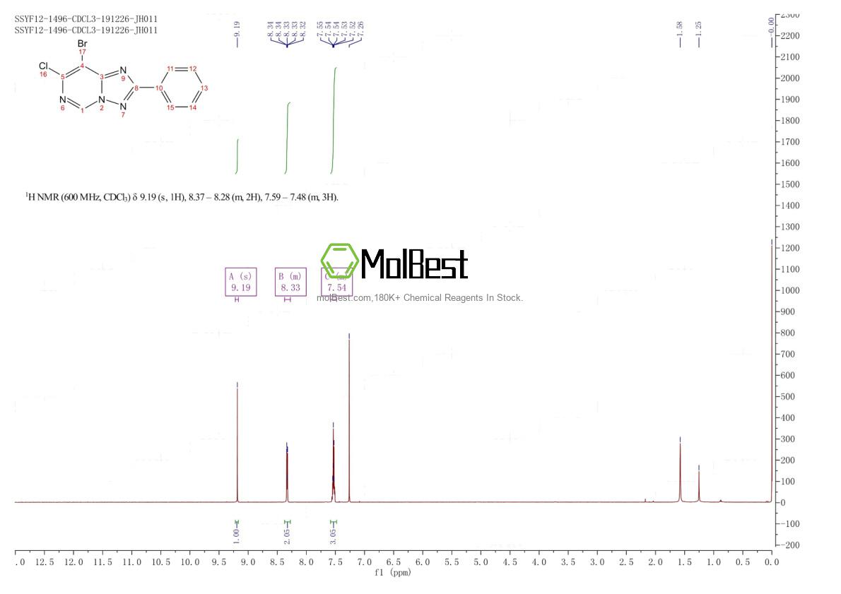 Physical sample testing spectrum (NMR) of 1254710-16-1