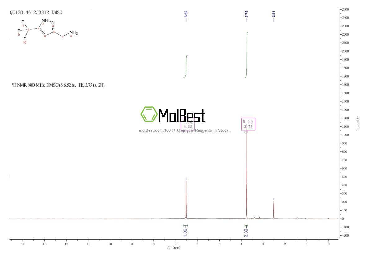 Espectro de teste de amostra física (NMR) de 1254717-53-7