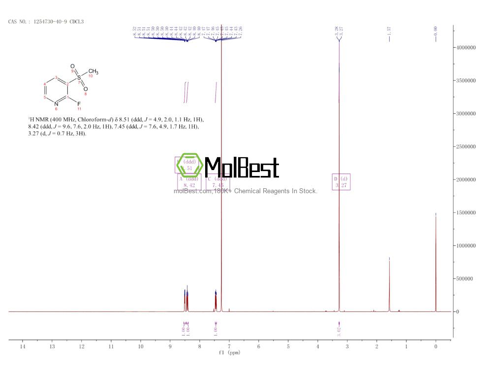 Physical sample testing spectrum (NMR) of 1254730-40-9