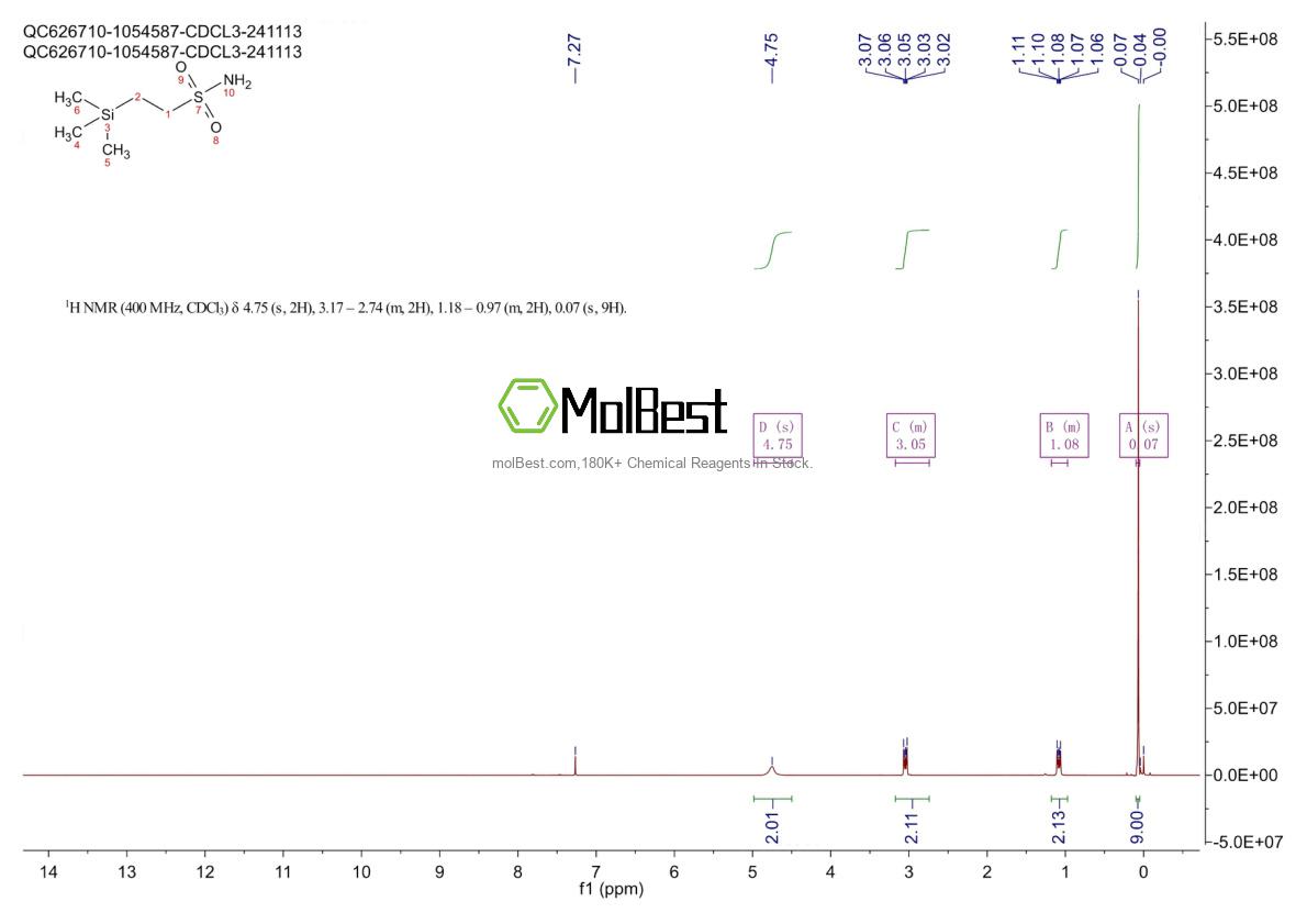 Physical sample testing spectrum (NMR) of 125486-96-6