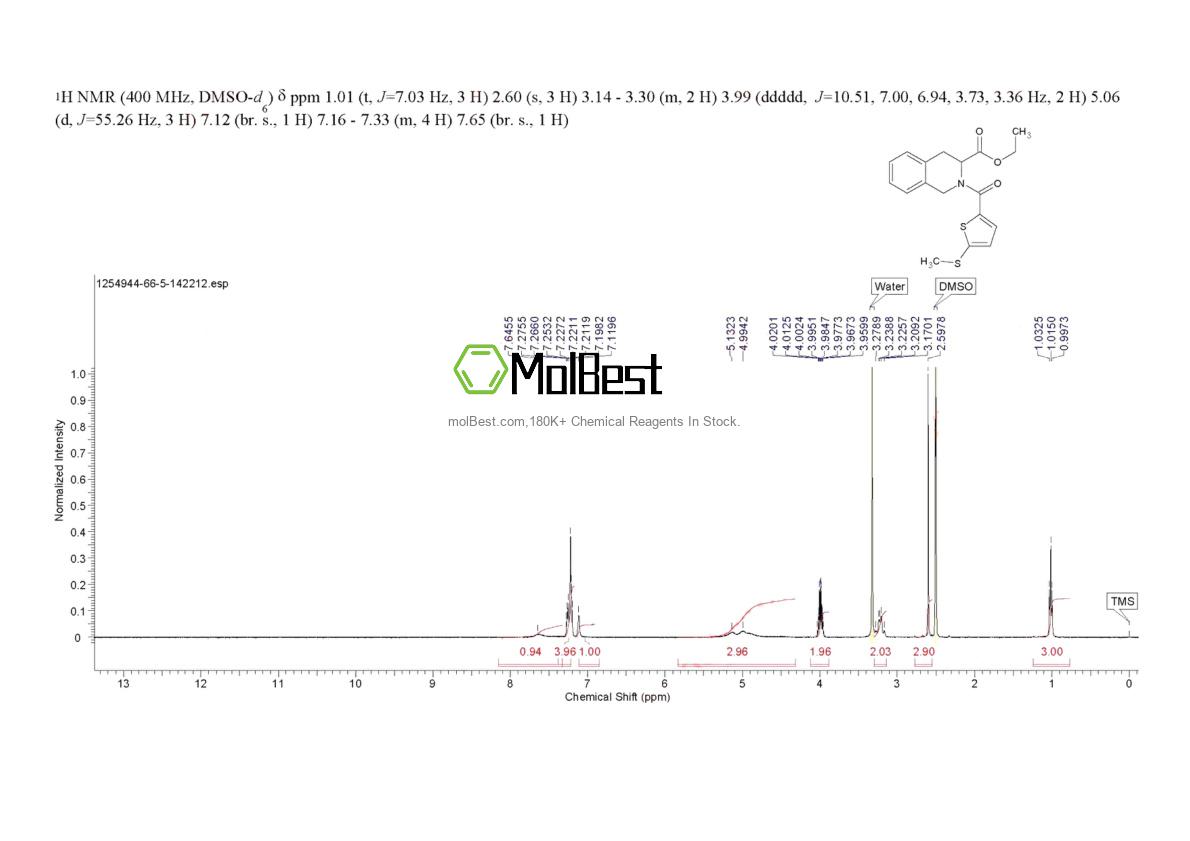 Physical sample testing spectrum (NMR) of 1254944-66-5