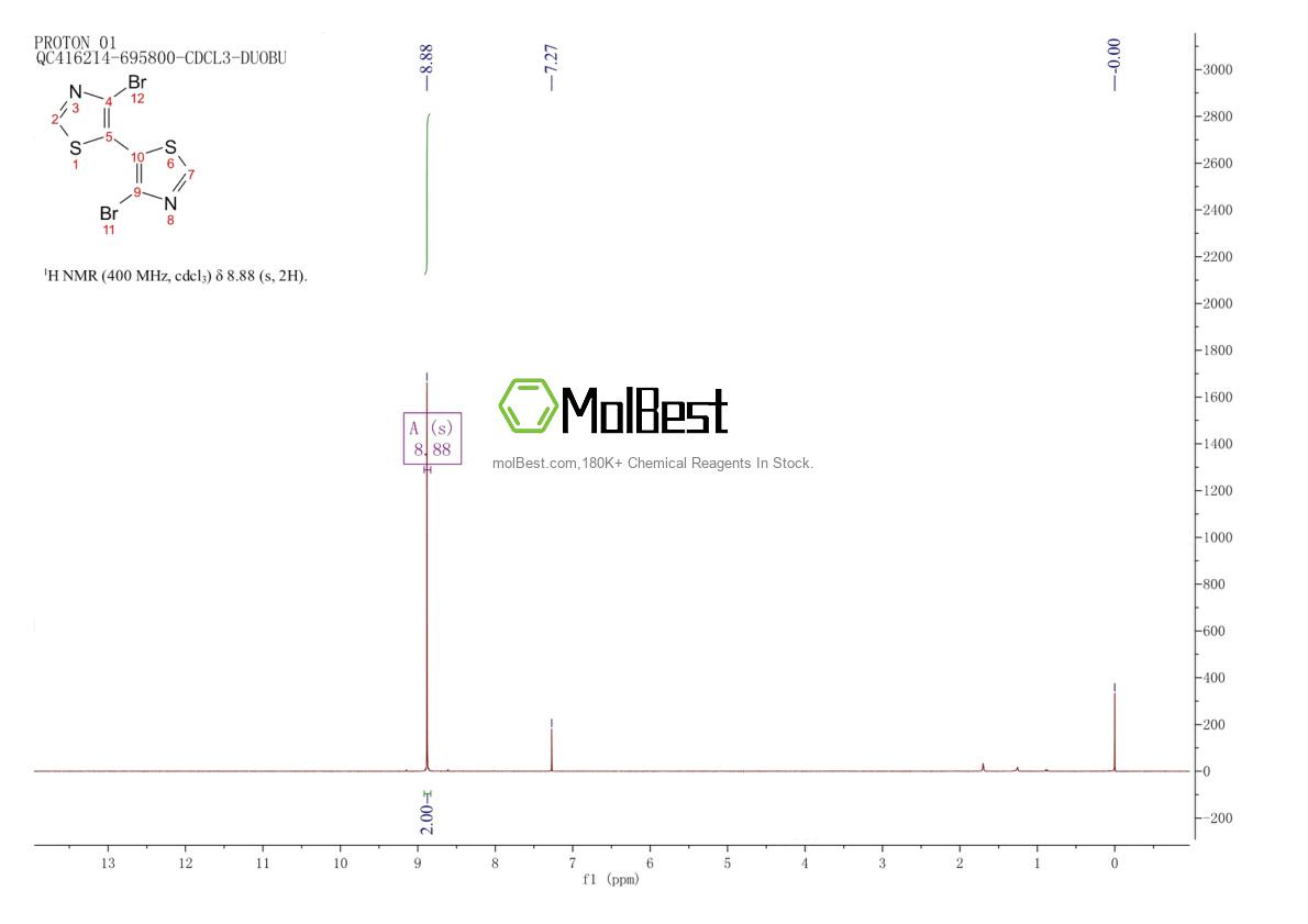 Physical sample testing spectrum (NMR) of 1254951-93-3