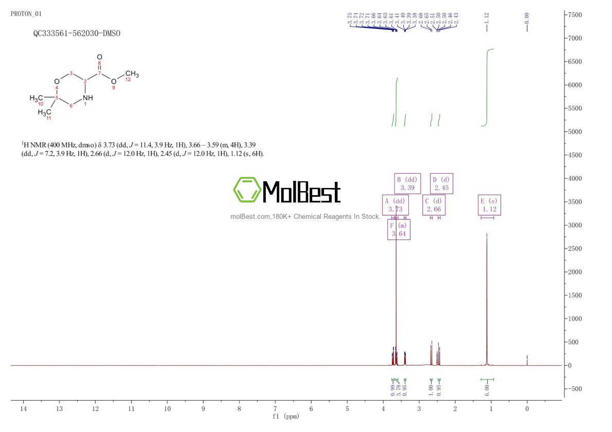 Physical sample testing spectrum (NMR) of 1255098-56-6