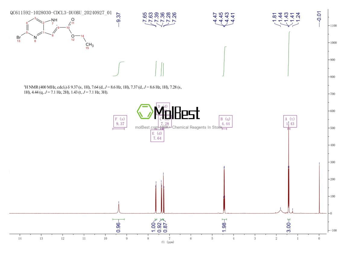 Spektrum pengujian sampel fisik (NMR) 1255098-82-8