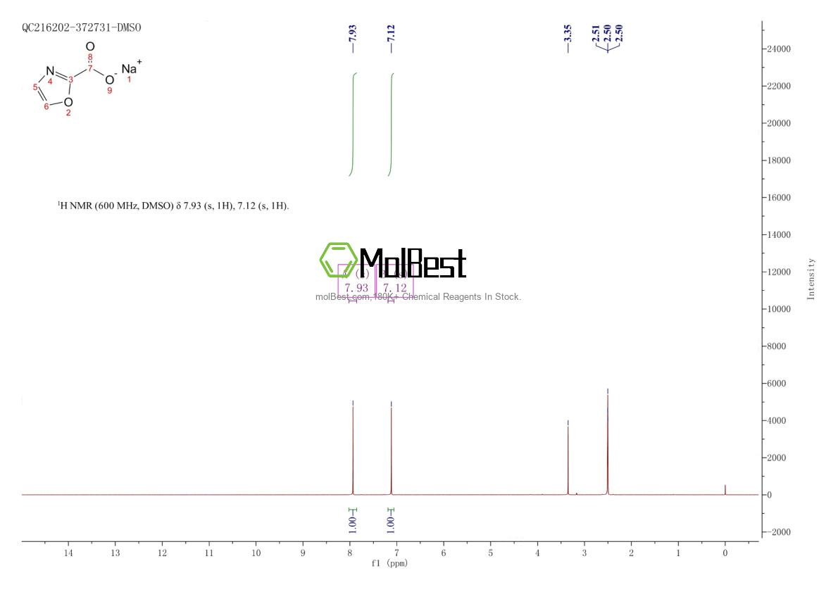Physical sample testing spectrum (NMR) of 1255098-88-4