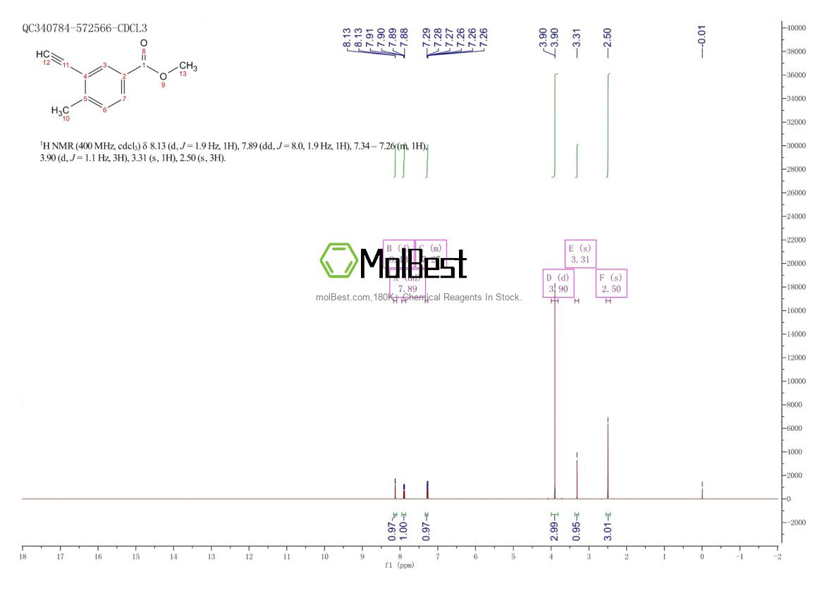 Physical sample testing spectrum (NMR) of 1255099-13-8