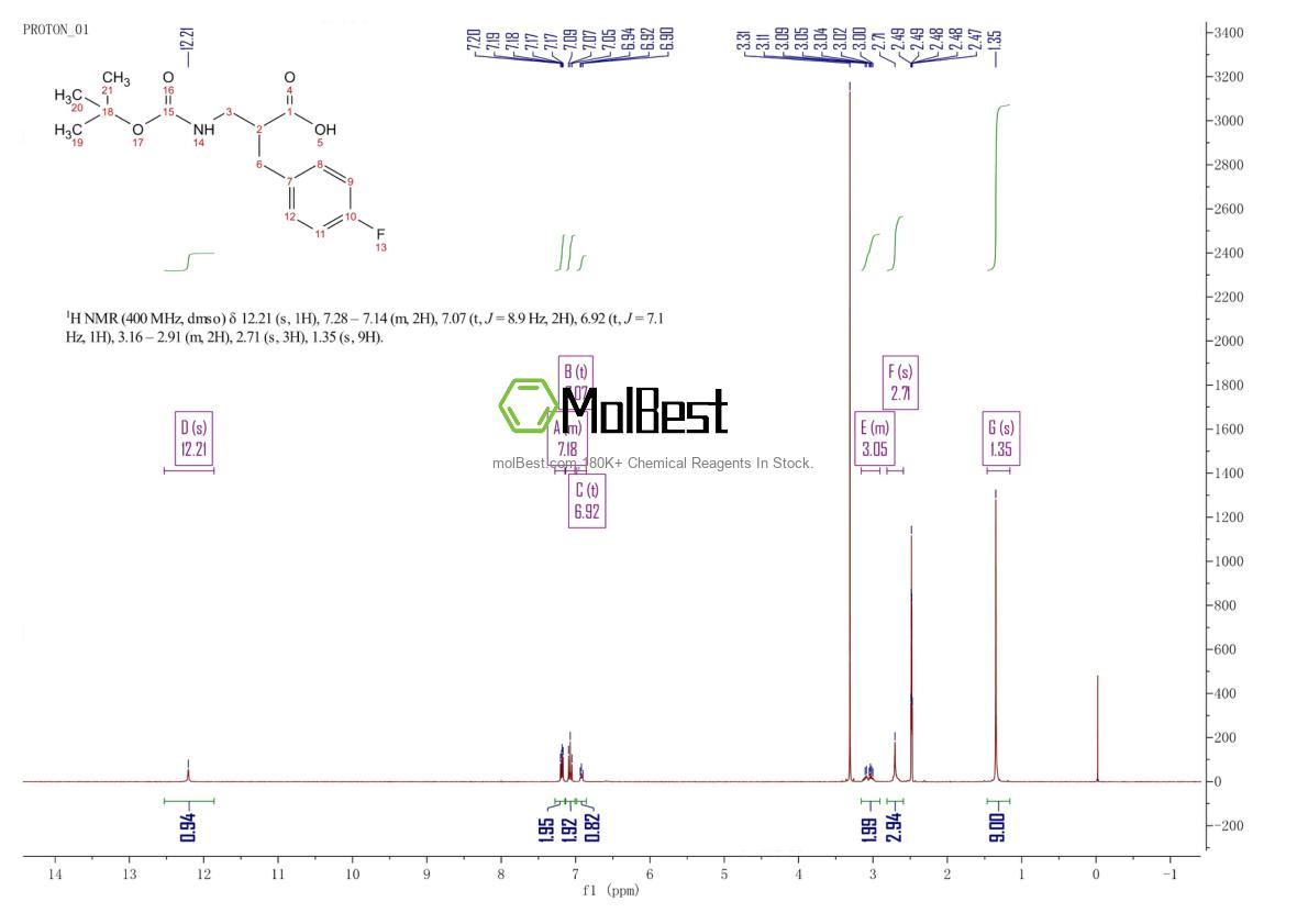 Physical sample testing spectrum (NMR) of 1255099-58-1