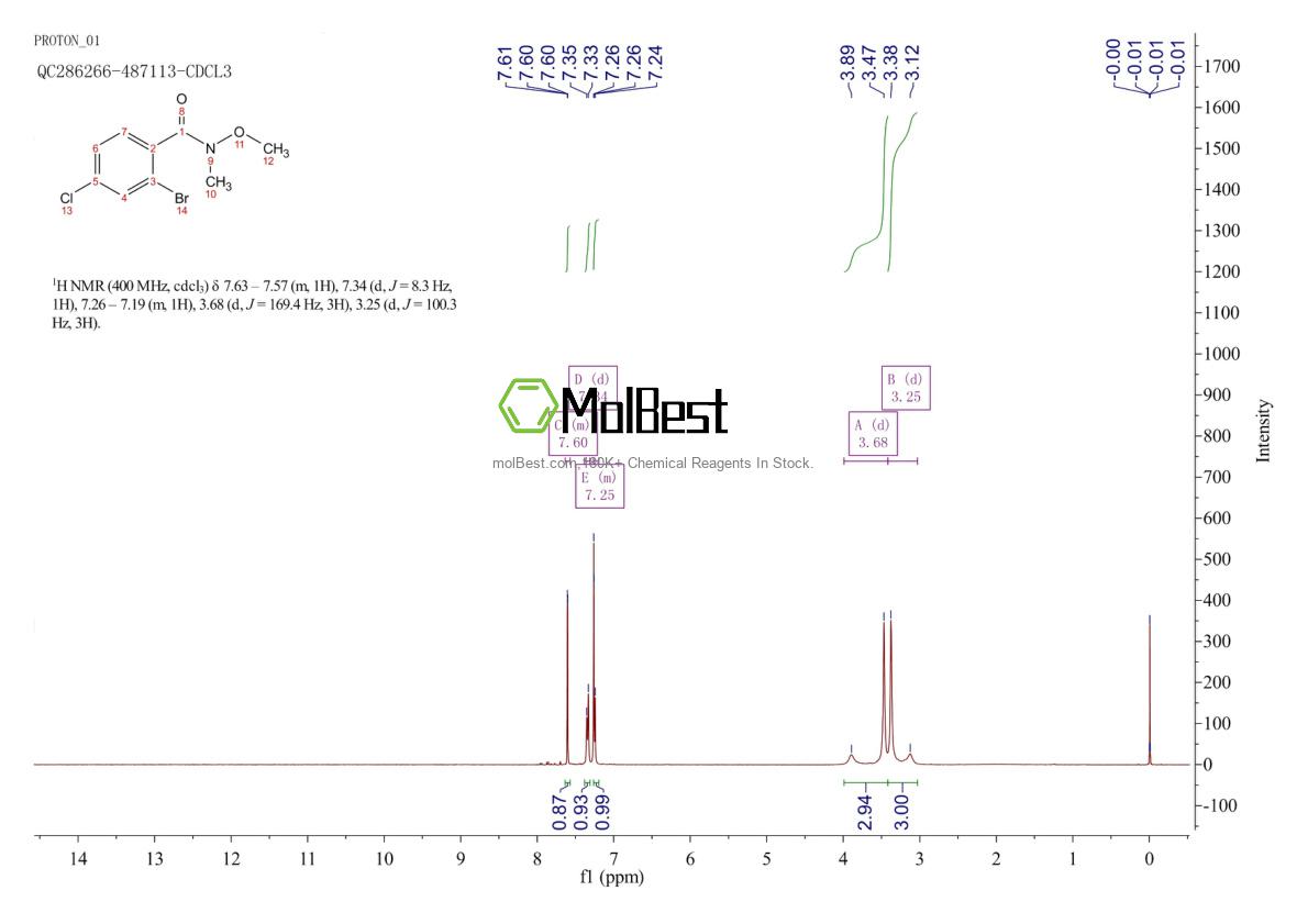 Physical sample testing spectrum (NMR) of 1255099-63-8