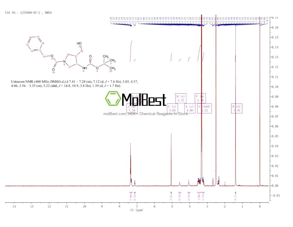Physical sample testing spectrum (NMR) of 1255099-67-2