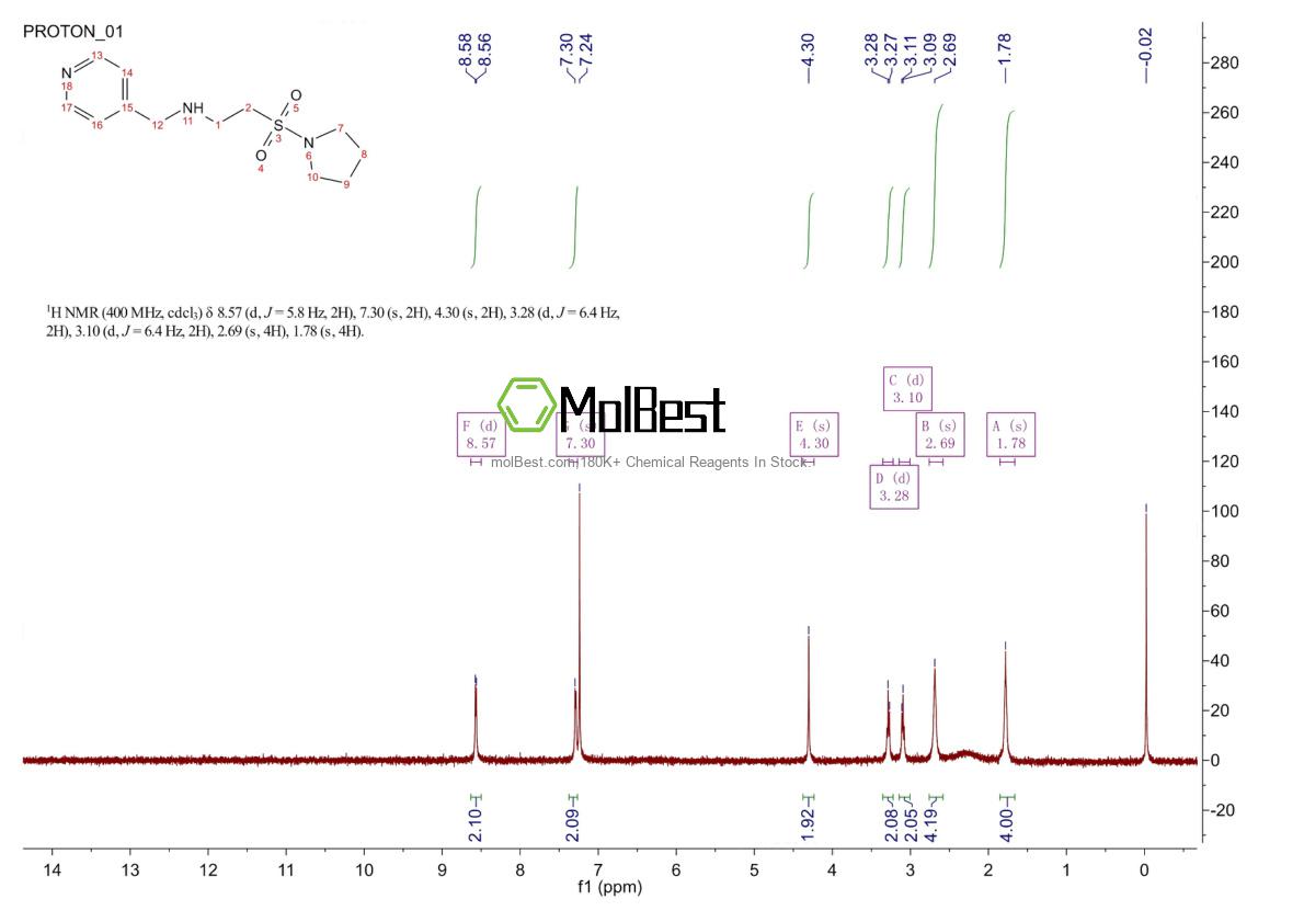 Spektrum pengujian sampel fisik (NMR) 1255146-94-1