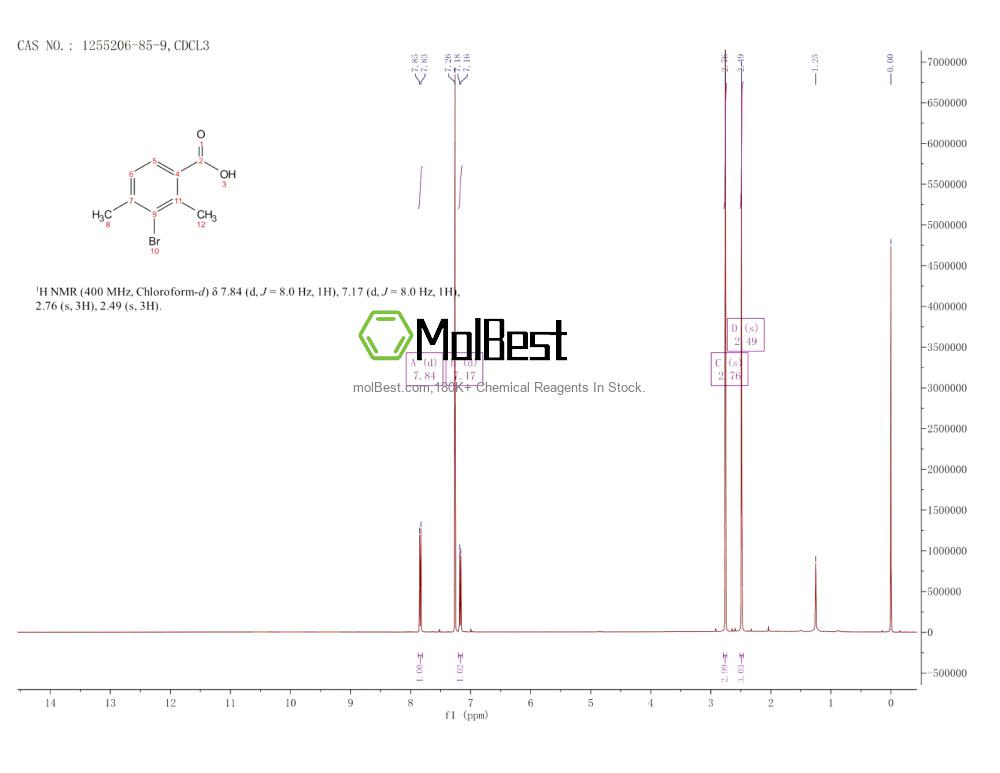 Phổ kiểm tra mẫu thực (NMR) của 1255206-85-9