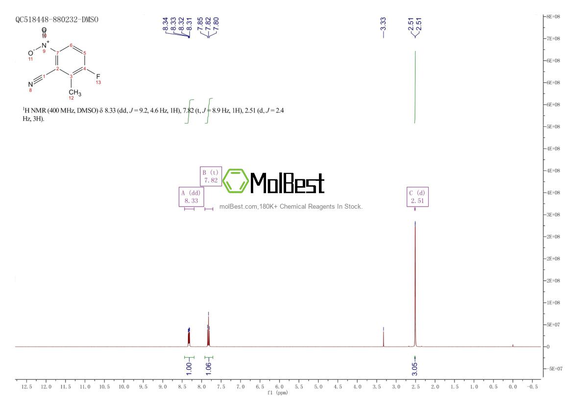 Physical sample testing spectrum (NMR) of 1255241-44-1