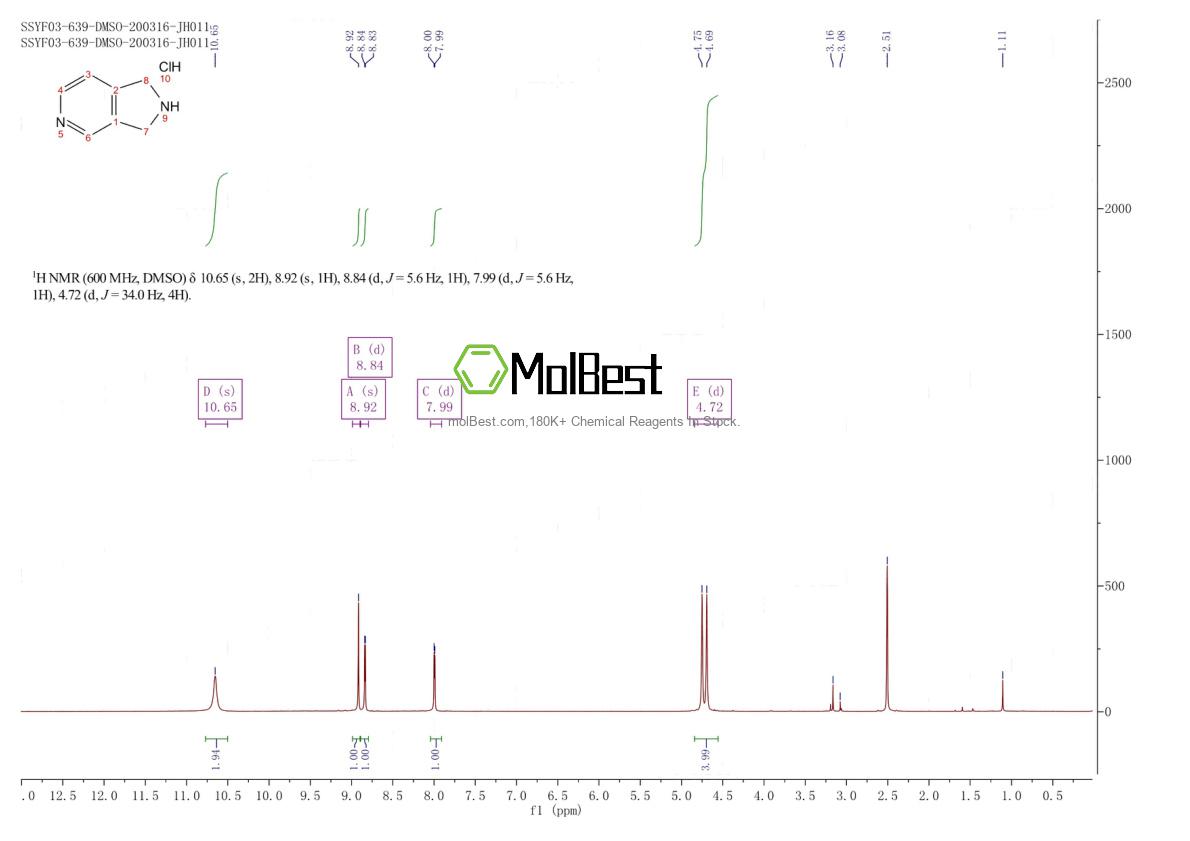 Physical sample testing spectrum (NMR) of 1255306-33-2