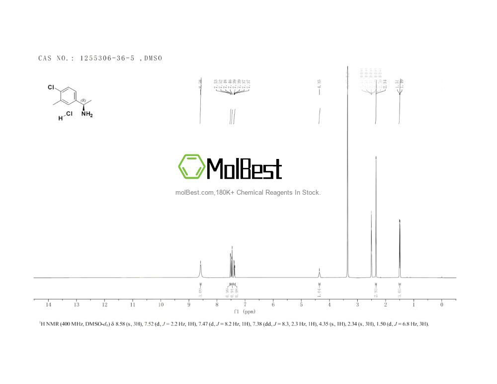 Physical sample testing spectrum (NMR) of 1255306-36-5