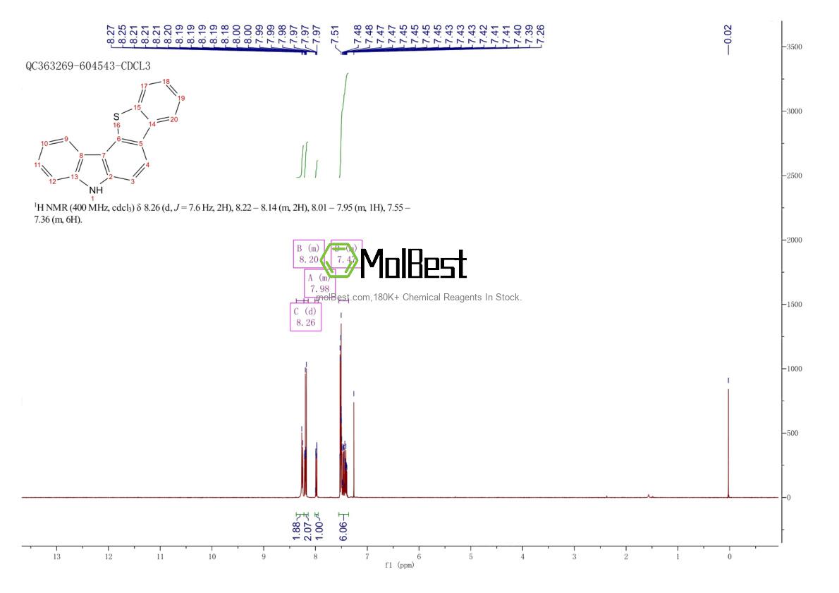 Physical sample testing spectrum (NMR) of 1255308-97-4