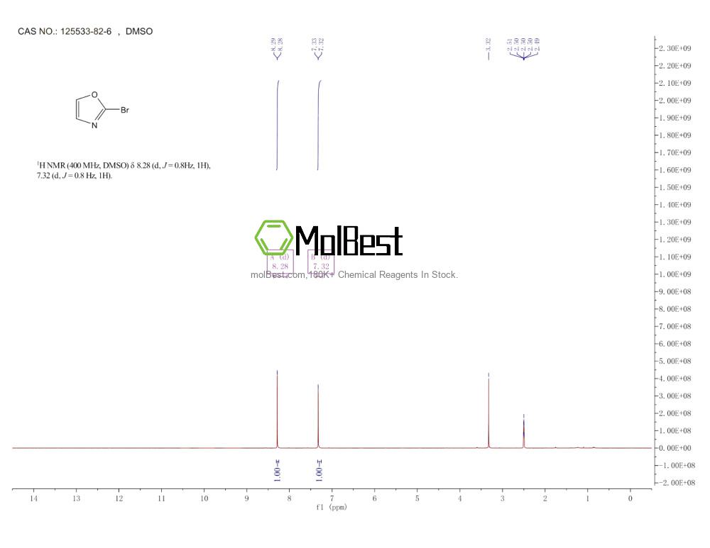 Physical sample testing spectrum (NMR) of 125533-82-6