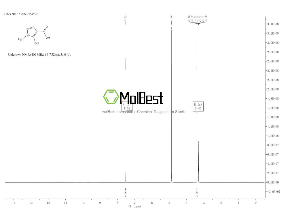 Spektrum pengujian sampel fisik (NMR) 1255352-25-0