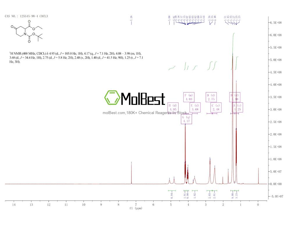 Physical sample testing spectrum (NMR) of 125545-98-4
