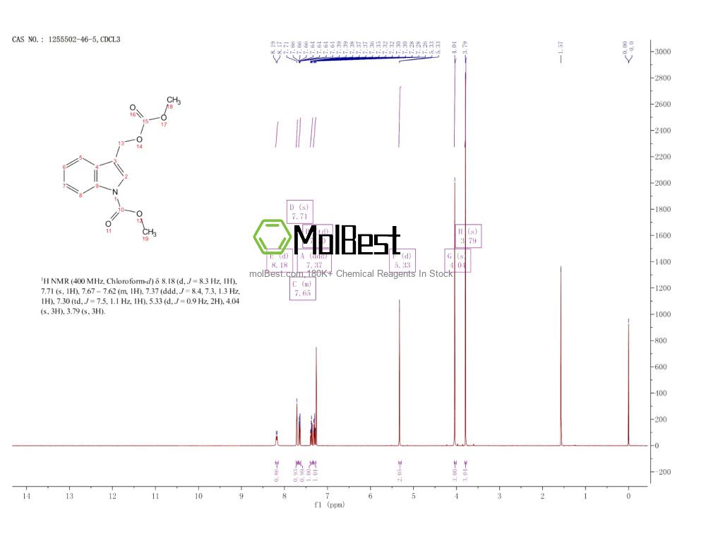 Physical sample testing spectrum (NMR) of 1255502-46-5