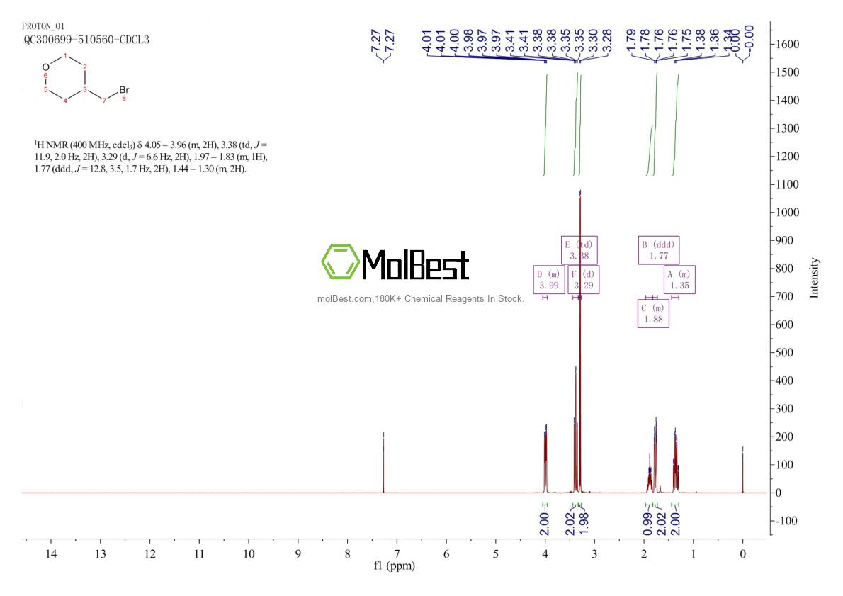 Physical sample testing spectrum (NMR) of 125552-89-8