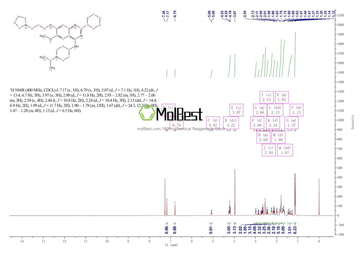Physical sample testing spectrum (NMR) of 1255580-76-7