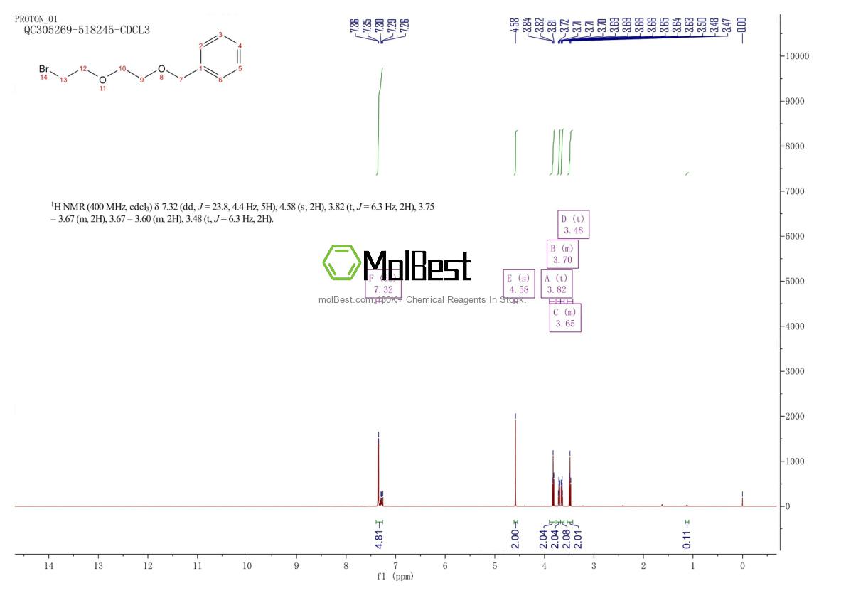 Physical sample testing spectrum (NMR) of 125562-32-5