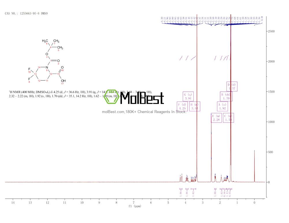 Espectro de teste de amostra física (NMR) de 1255663-95-6