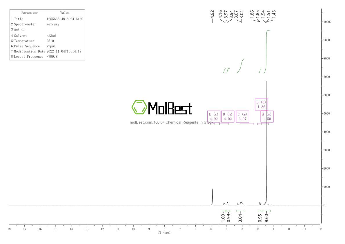 Espectro de teste de amostra física (NMR) de 1255666-48-8