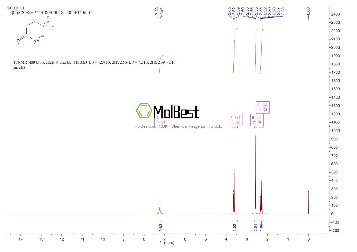 Spektrum pengujian sampel fisik (NMR) 1255666-50-2
