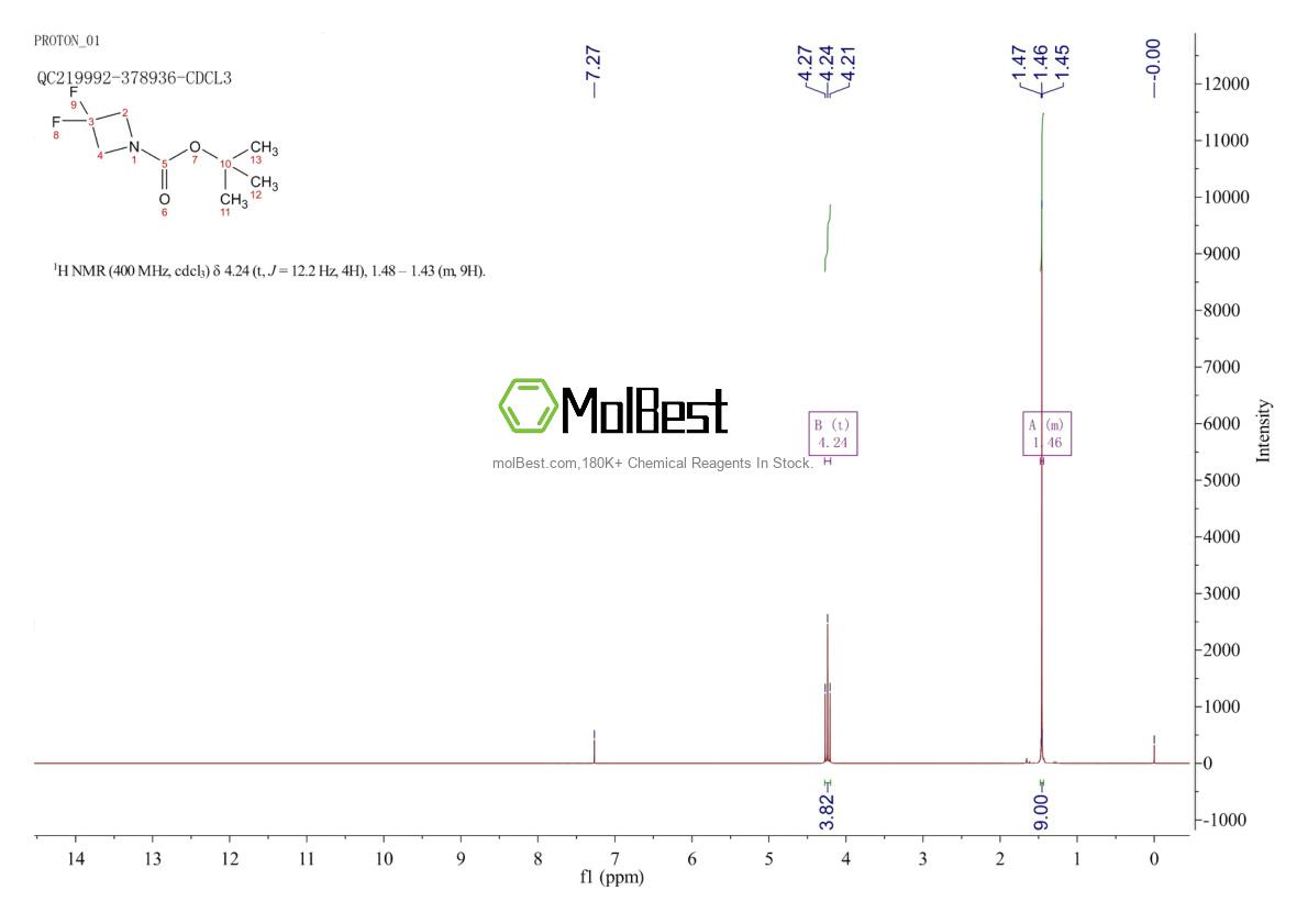 Physical sample testing spectrum (NMR) of 1255666-59-1