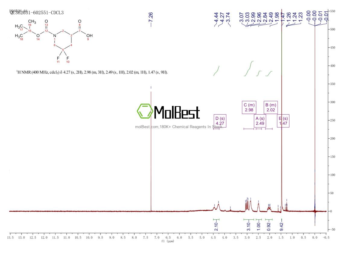 Physical sample testing spectrum (NMR) of 1255666-86-4