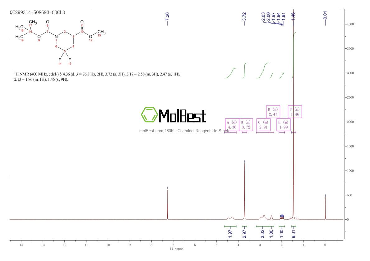 Spektrum pengujian sampel fisik (NMR) 1255667-06-1