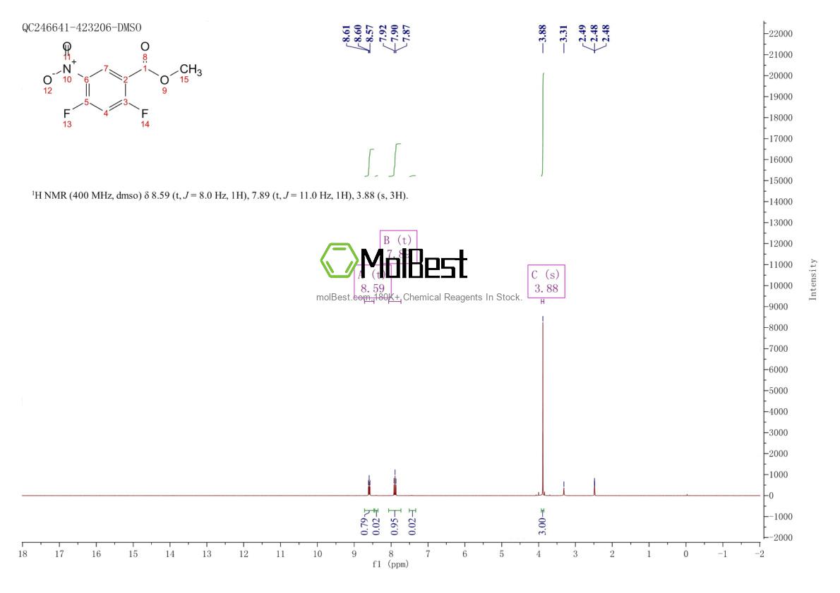 Physical sample testing spectrum (NMR) of 125568-71-0